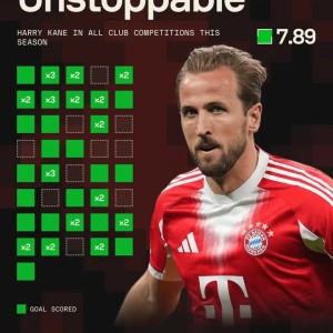 开云平台-凯恩本赛季41次出场只有10场没进球，且从未连续三场不进球